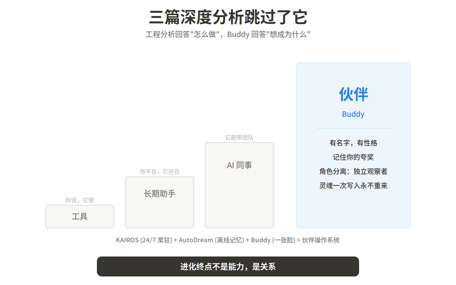 五个文件，一整套灵魂 -- Claude Code 里藏了一个不是彩蛋的电子宠物 配图 4