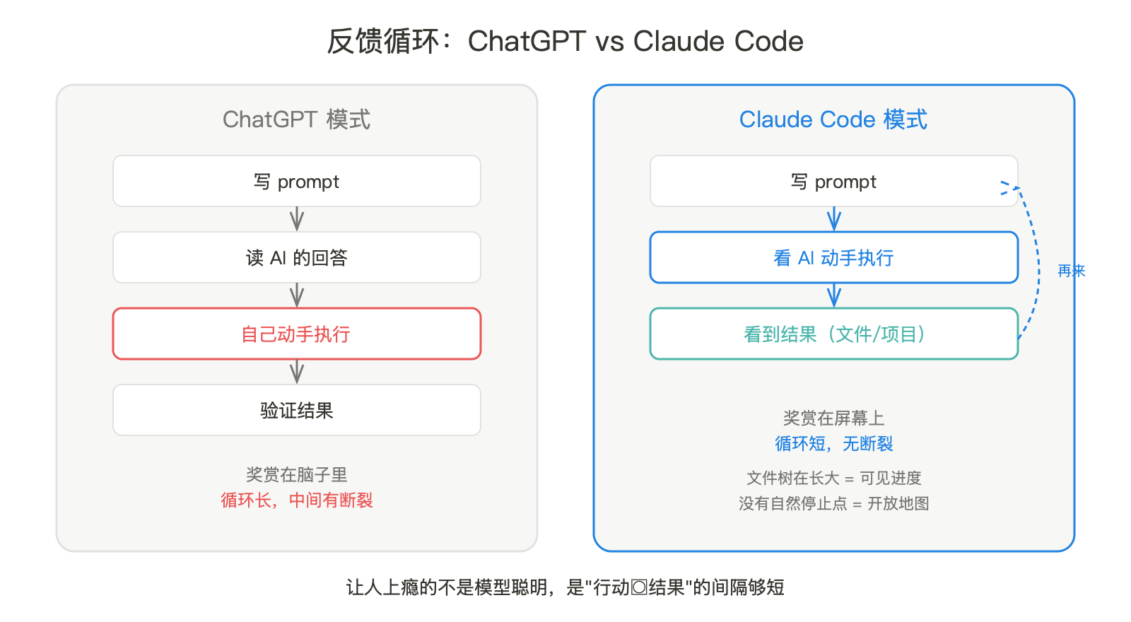 老虎机效应：一个终端工具凭什么让人通宵 配图 2