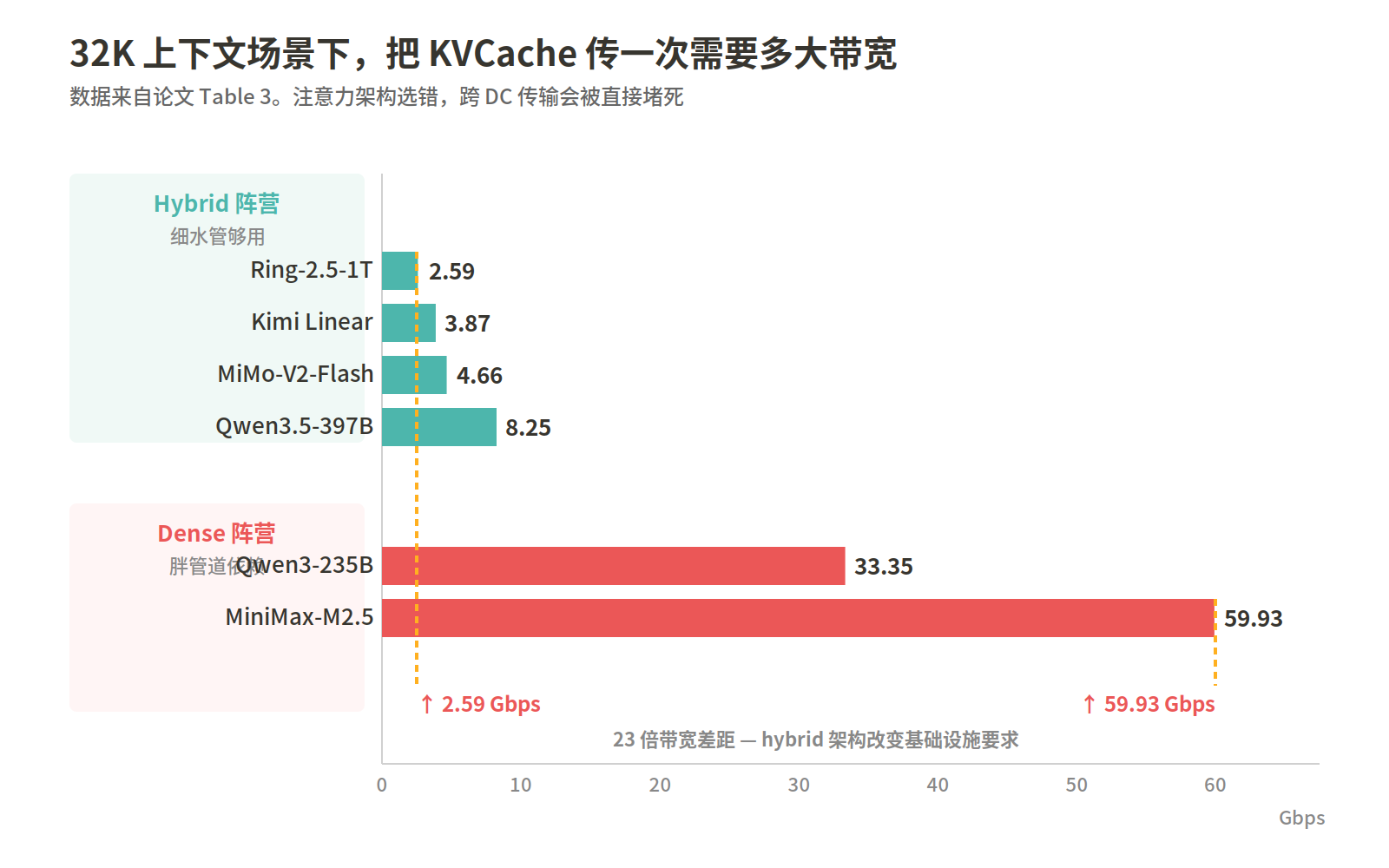 带宽差距