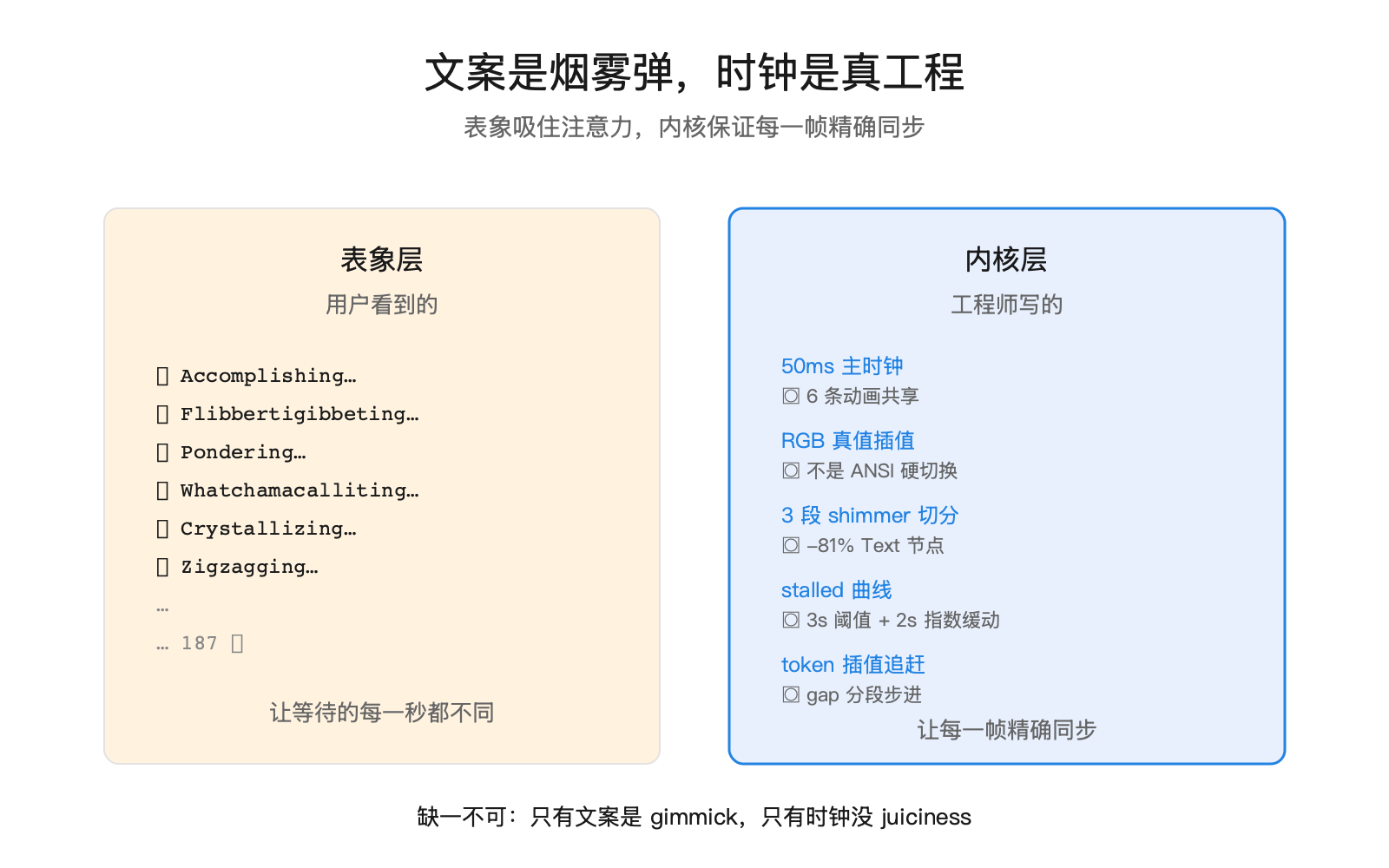 一个 Spinner，12 个文件：Claude Code 把等待做成了精密时钟 配图 4