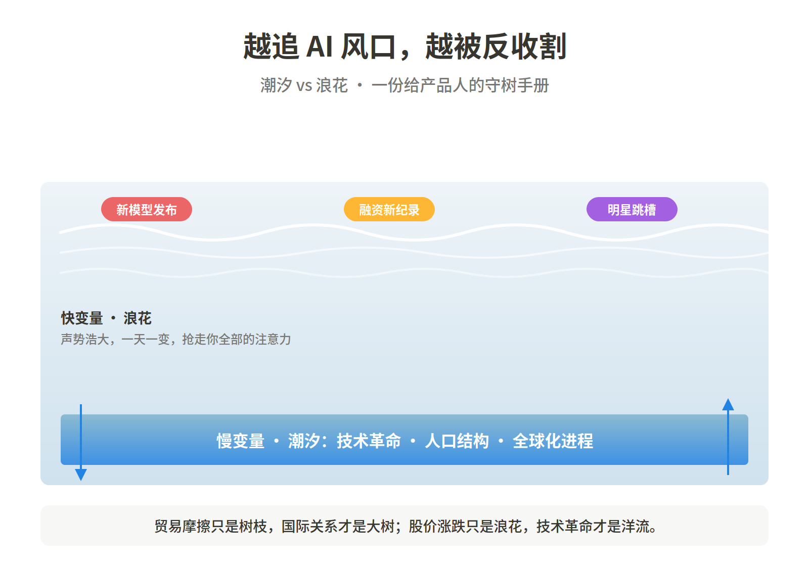 越追 AI 风口，越被反收割——一份给产品人的"潮汐手册"