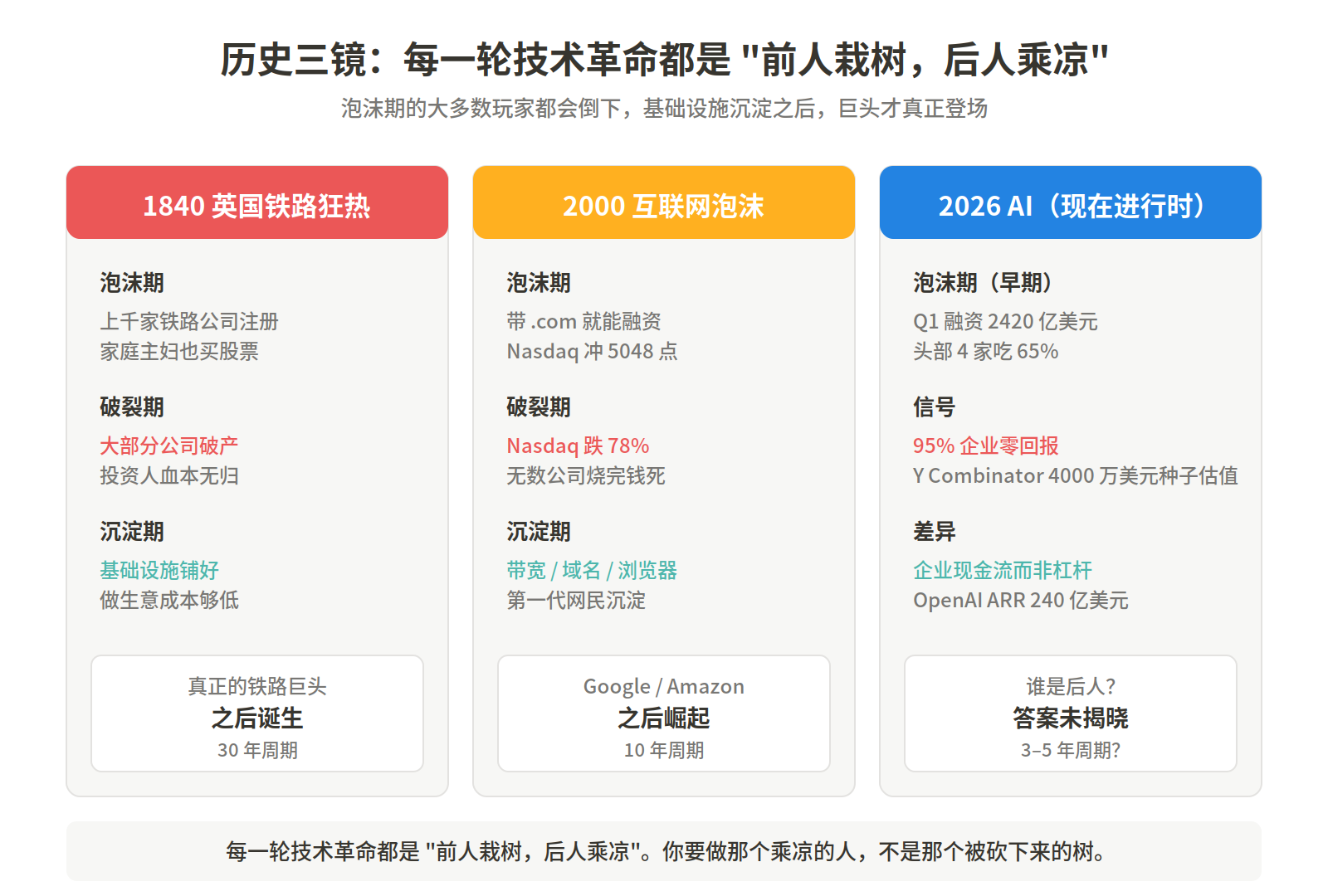 历史三镜对比