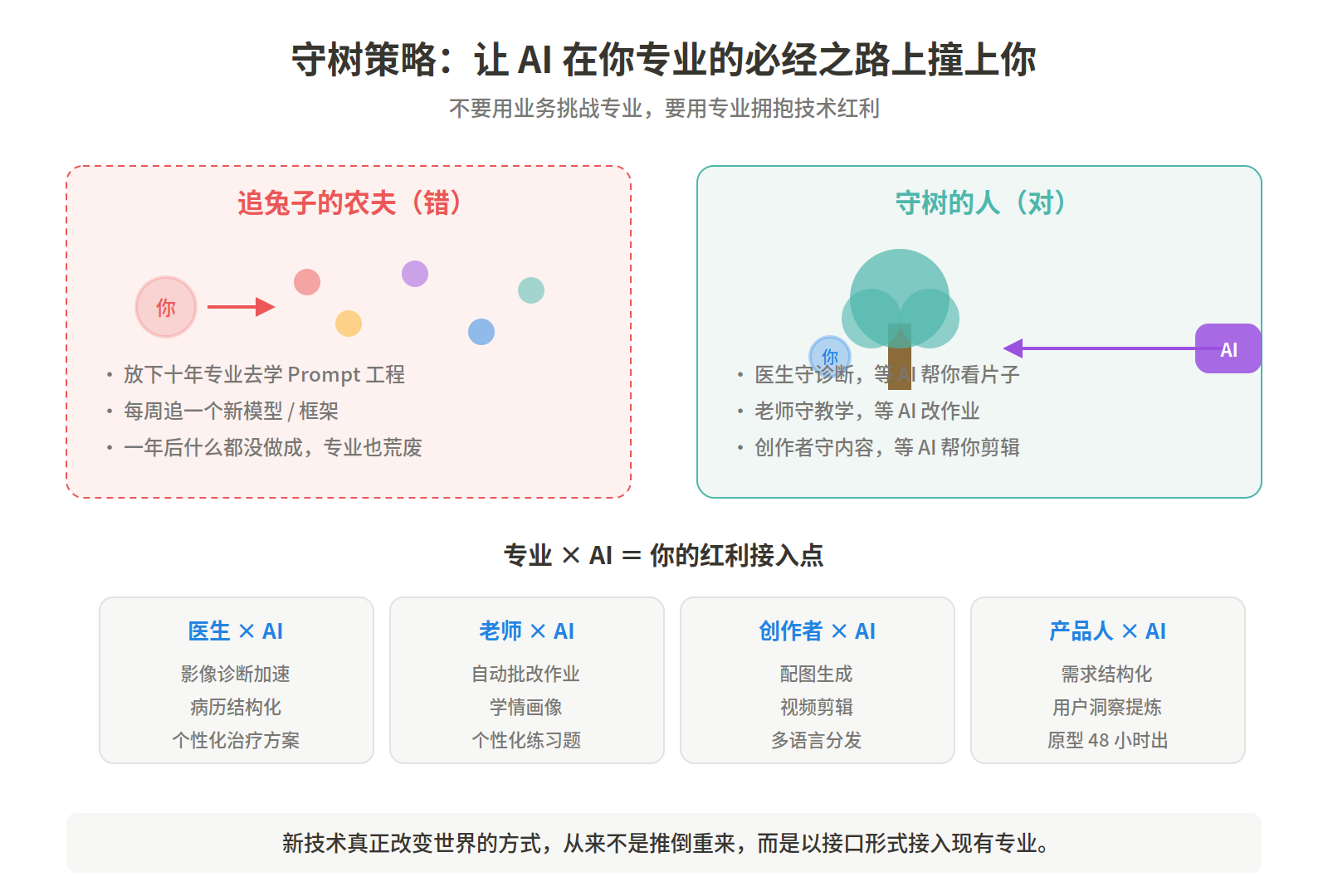守树策略