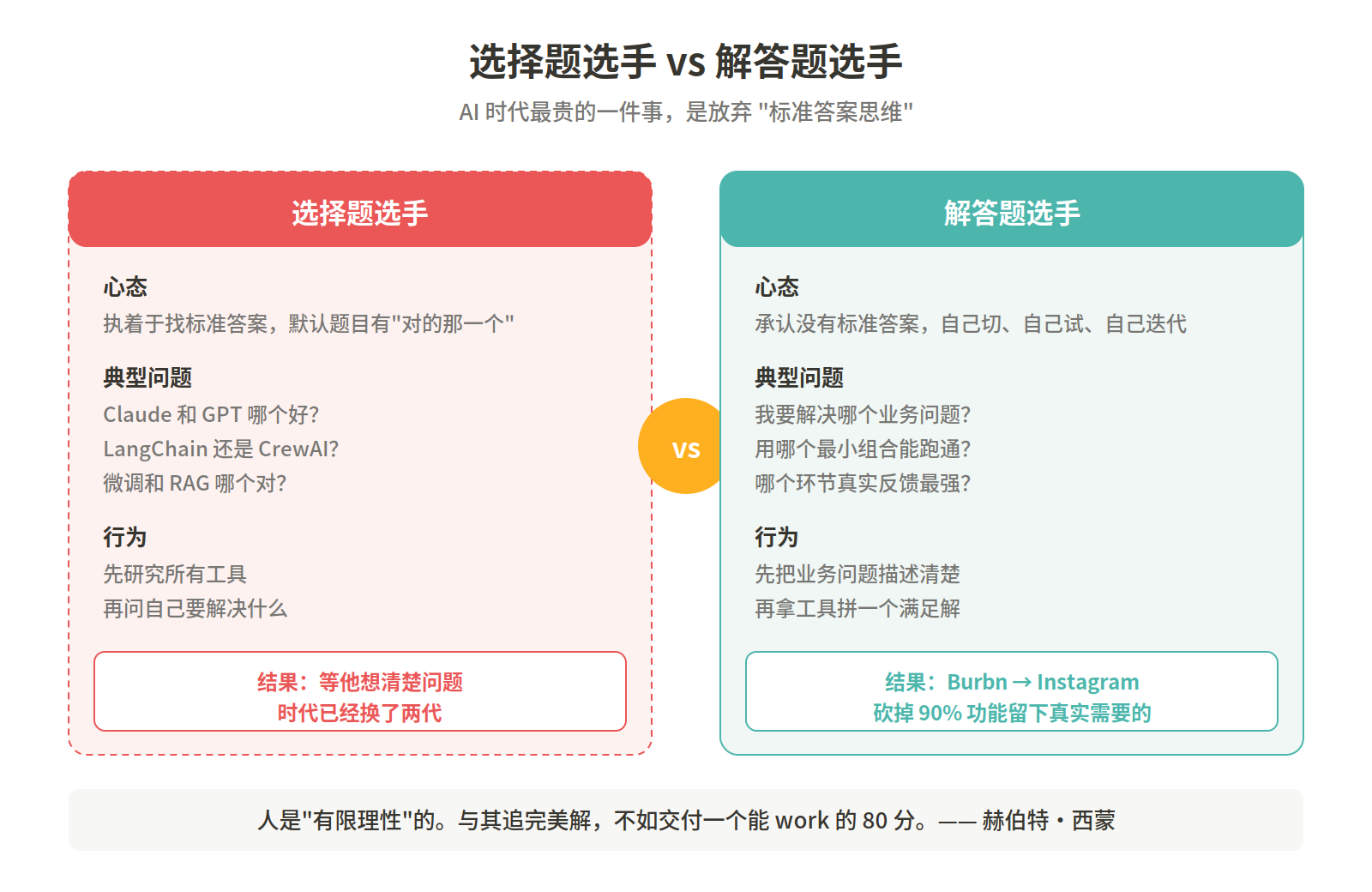 选择题选手 vs 解答题选手