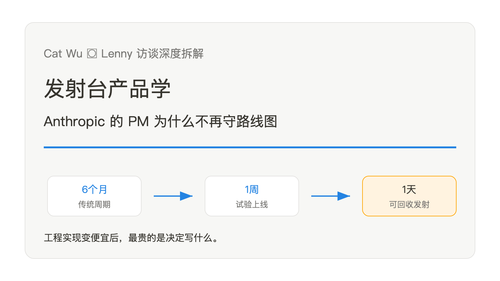 发射台产品学：Anthropic 的 PM 为什么不再守路线图 配图 1