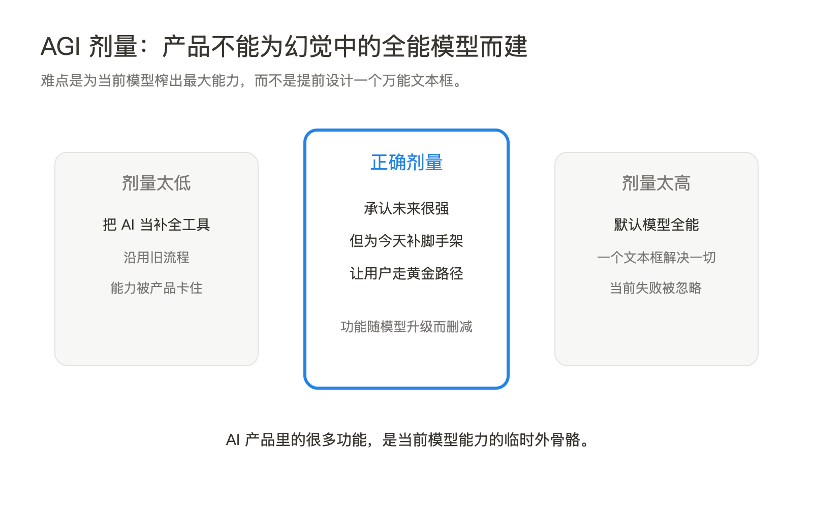 发射台产品学：Anthropic 的 PM 为什么不再守路线图 配图 4
