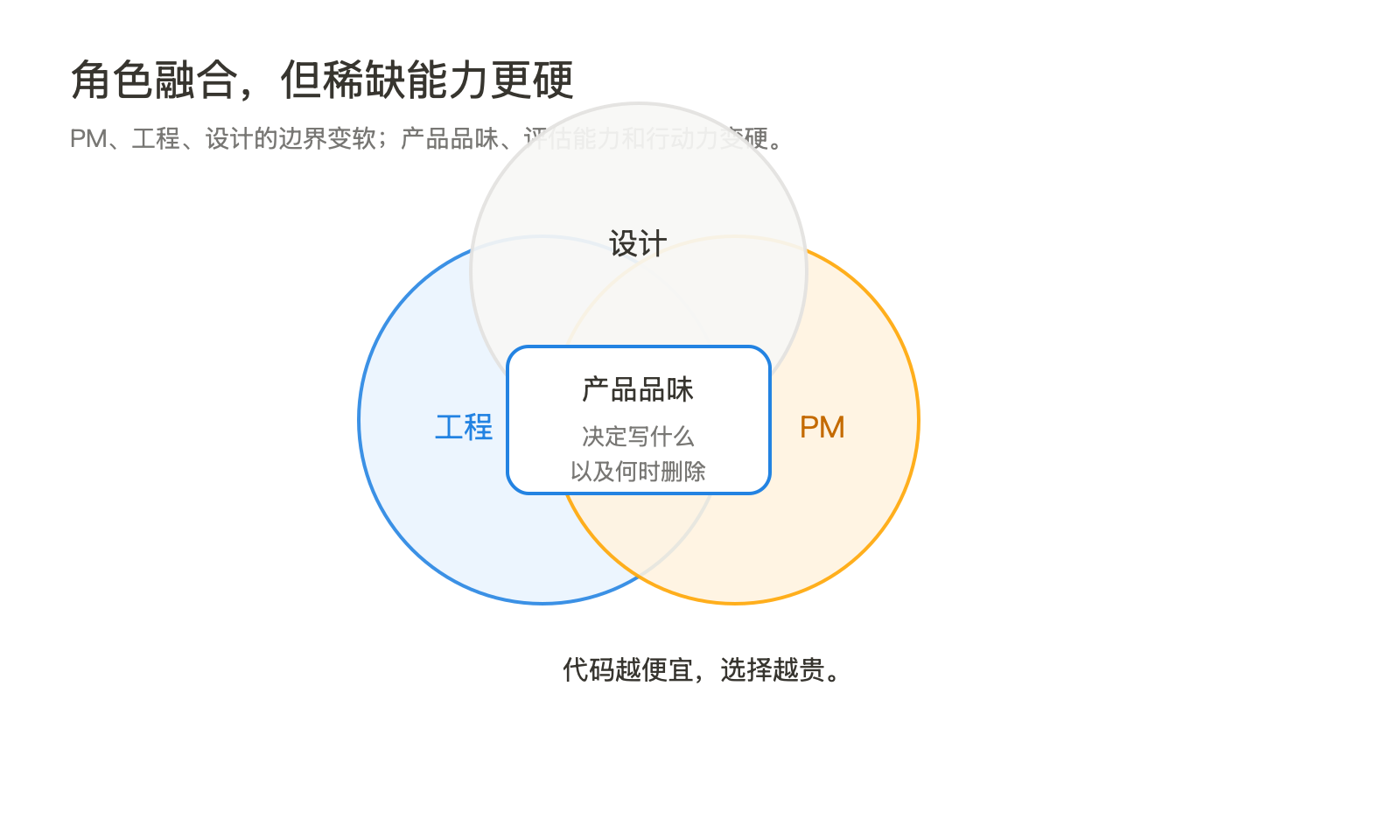 发射台产品学：Anthropic 的 PM 为什么不再守路线图 配图 6