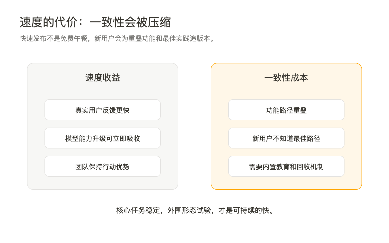 发射台产品学：Anthropic 的 PM 为什么不再守路线图 配图 7