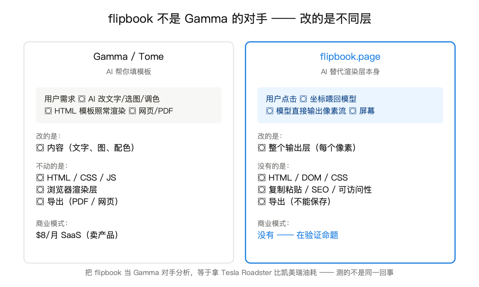 flipbook.page：当浏览器不再渲染 HTML，每个像素都是模型画出来的 配图 2