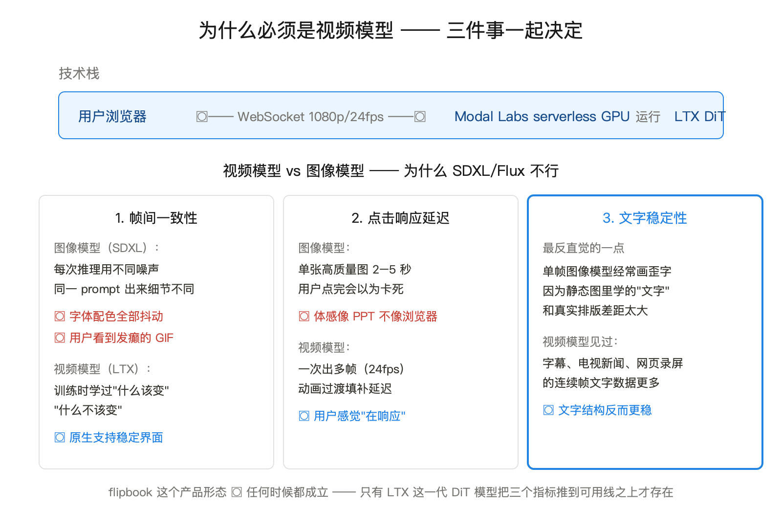 flipbook.page：当浏览器不再渲染 HTML，每个像素都是模型画出来的 配图 4