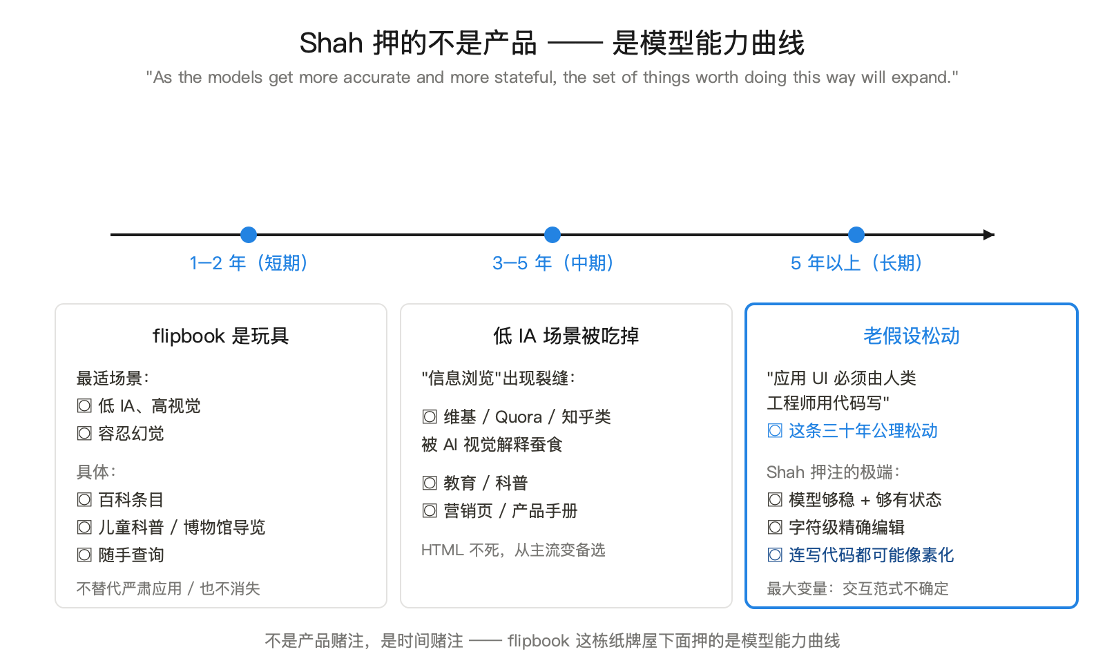 flipbook.page：当浏览器不再渲染 HTML，每个像素都是模型画出来的 配图 5
