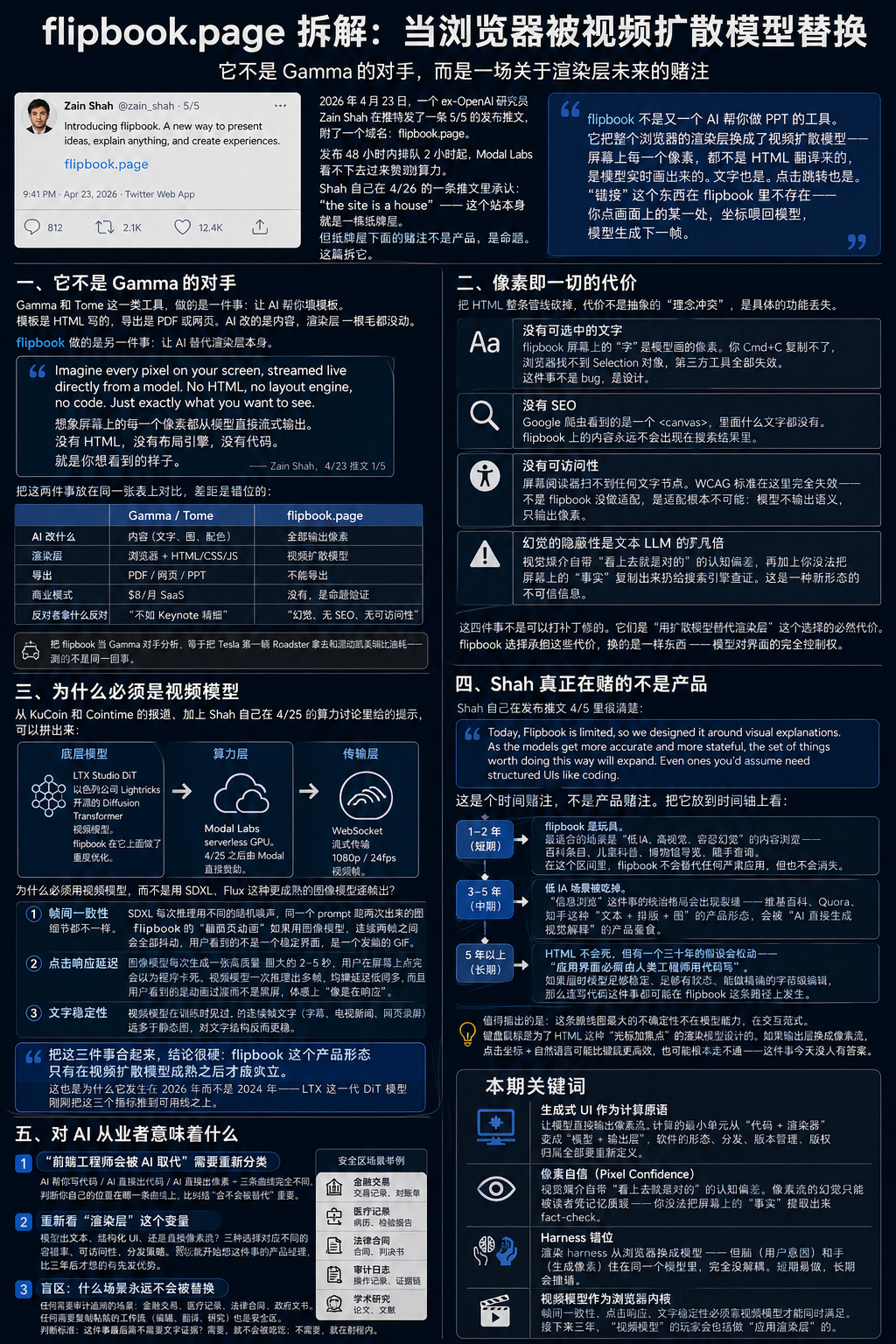 flipbook.page：当浏览器不再渲染 HTML，每个像素都是模型画出来的 配图 8