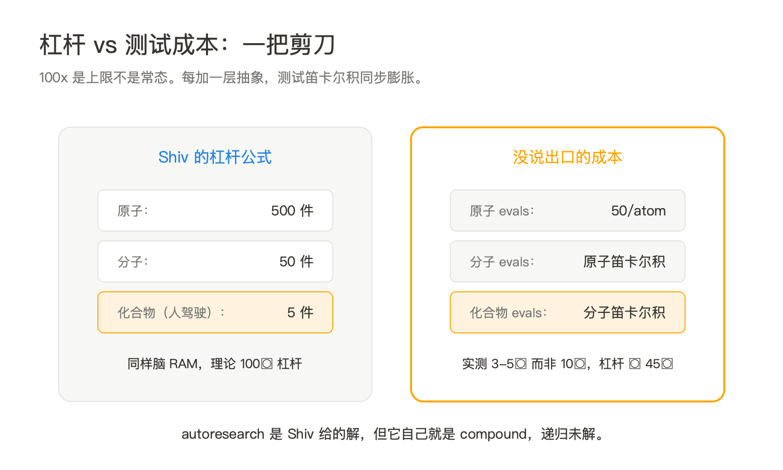 Skill Graph 1.0 必塌：人为什么不该在原子层驾驶 Agent 配图 5