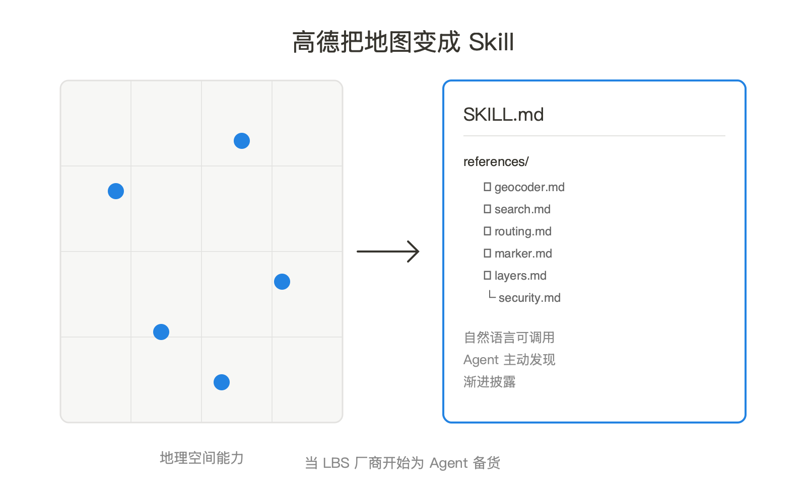 高德把地图变成 Skill：当 LBS 厂商开始为 Agent 备货