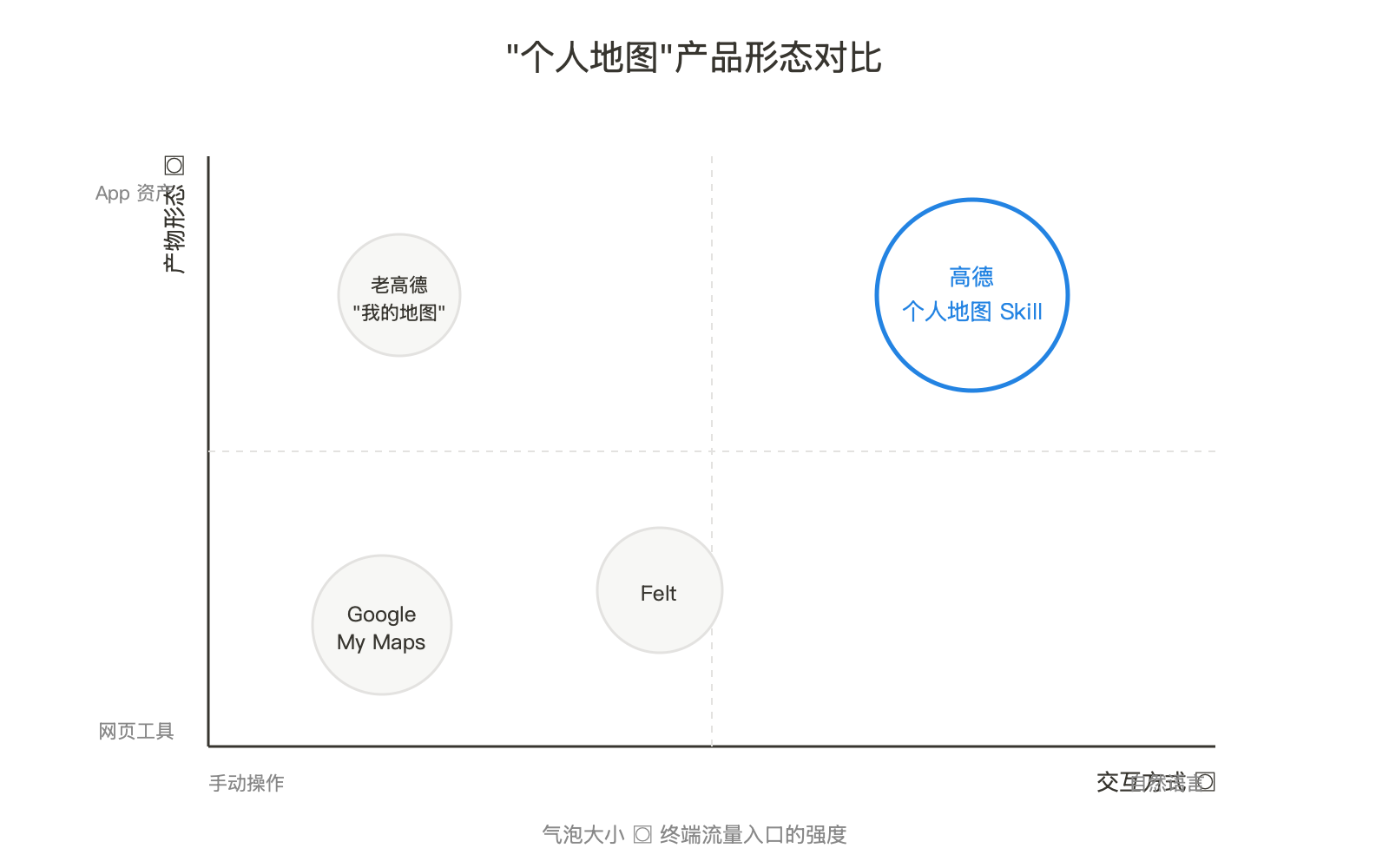 高德把地图变成 Skill：当 LBS 厂商开始为 Agent 备货 配图 5