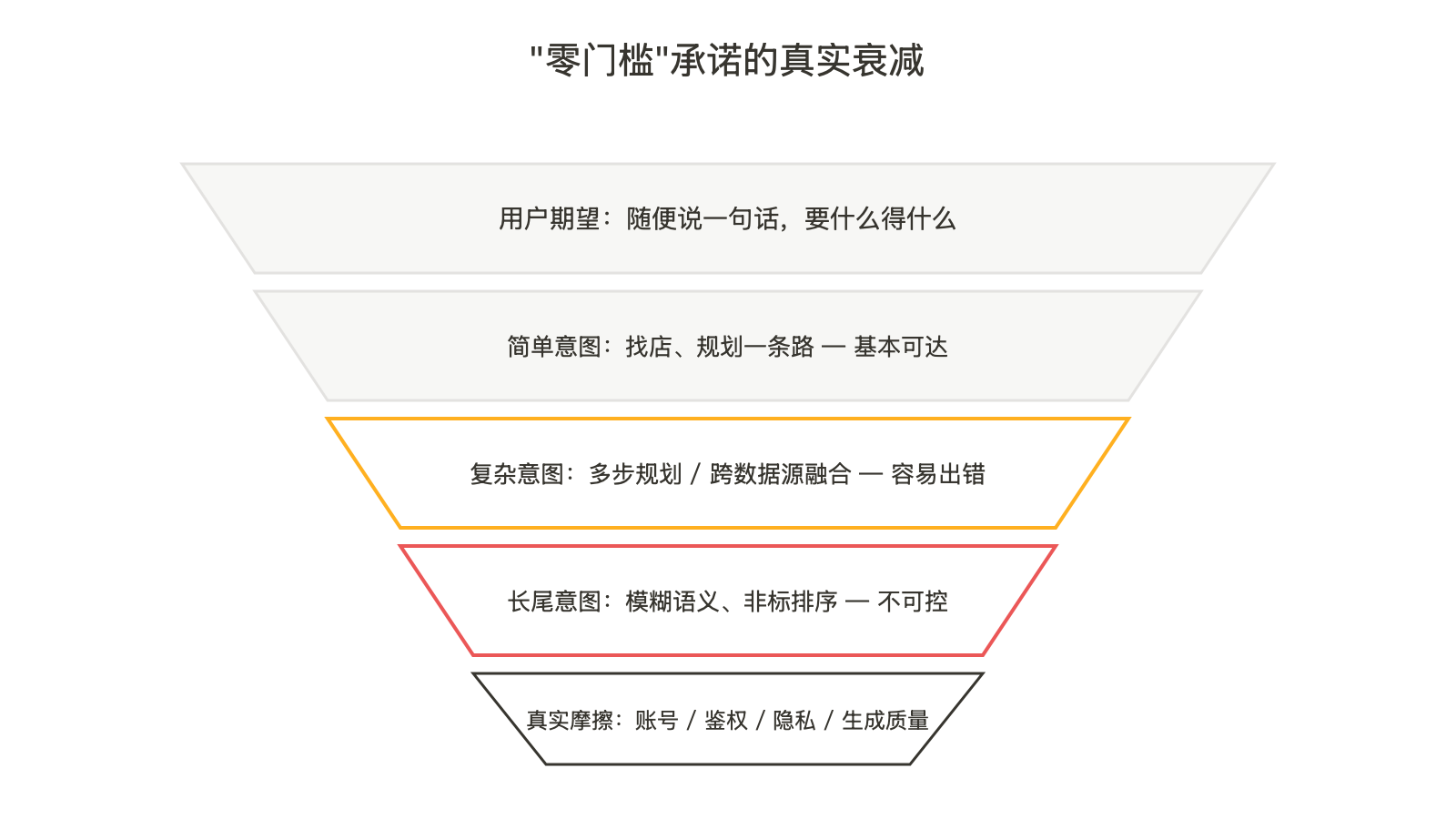 高德把地图变成 Skill：当 LBS 厂商开始为 Agent 备货 配图 6