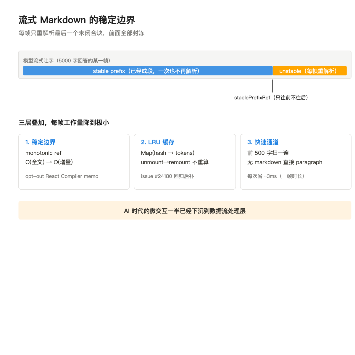 微交互在 AI 产品里失效了：从一道稳定边界算法看新设计语言 配图 3