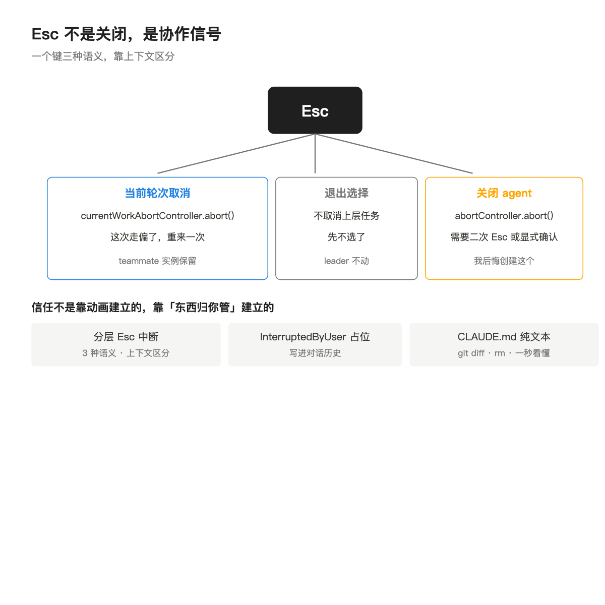 微交互在 AI 产品里失效了：从一道稳定边界算法看新设计语言 配图 4