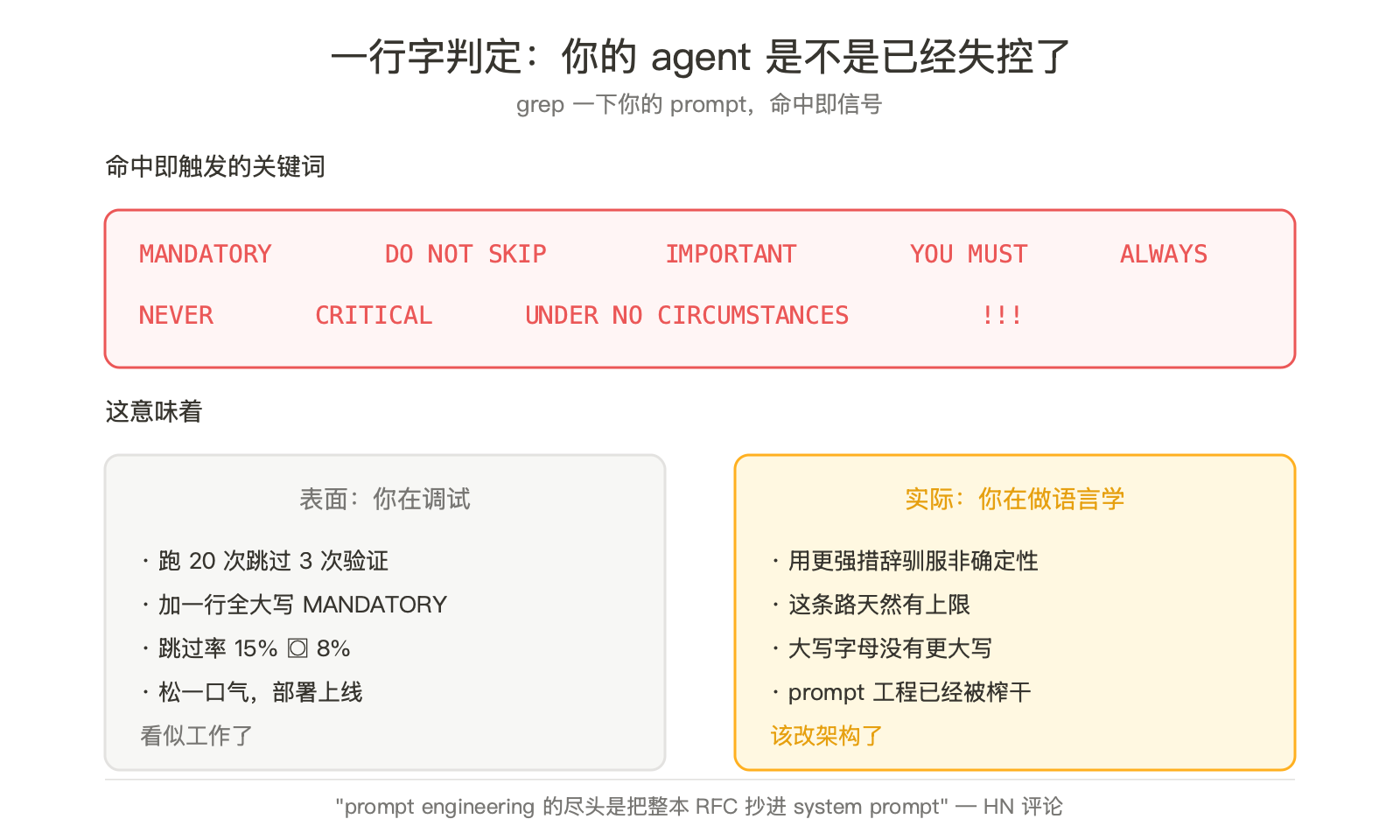当你开始写 "MANDATORY"，agent 就已经塌了 配图 2