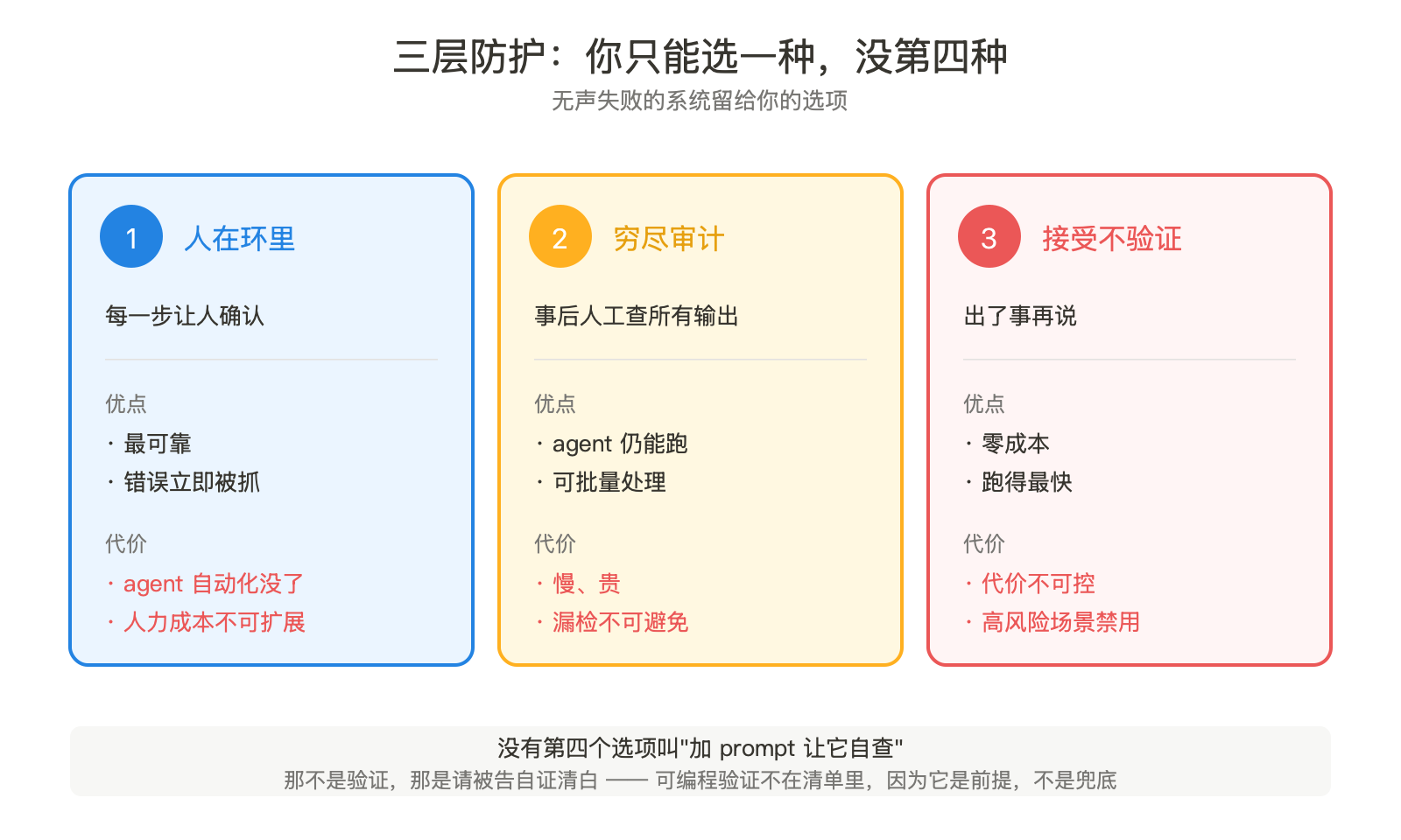 当你开始写 "MANDATORY"，agent 就已经塌了 配图 4