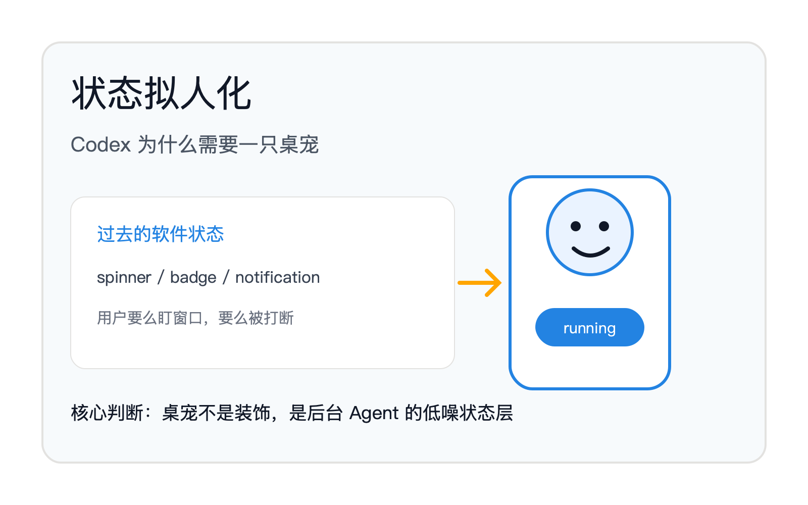 状态拟人化：Codex 为什么需要一只桌宠 配图 2