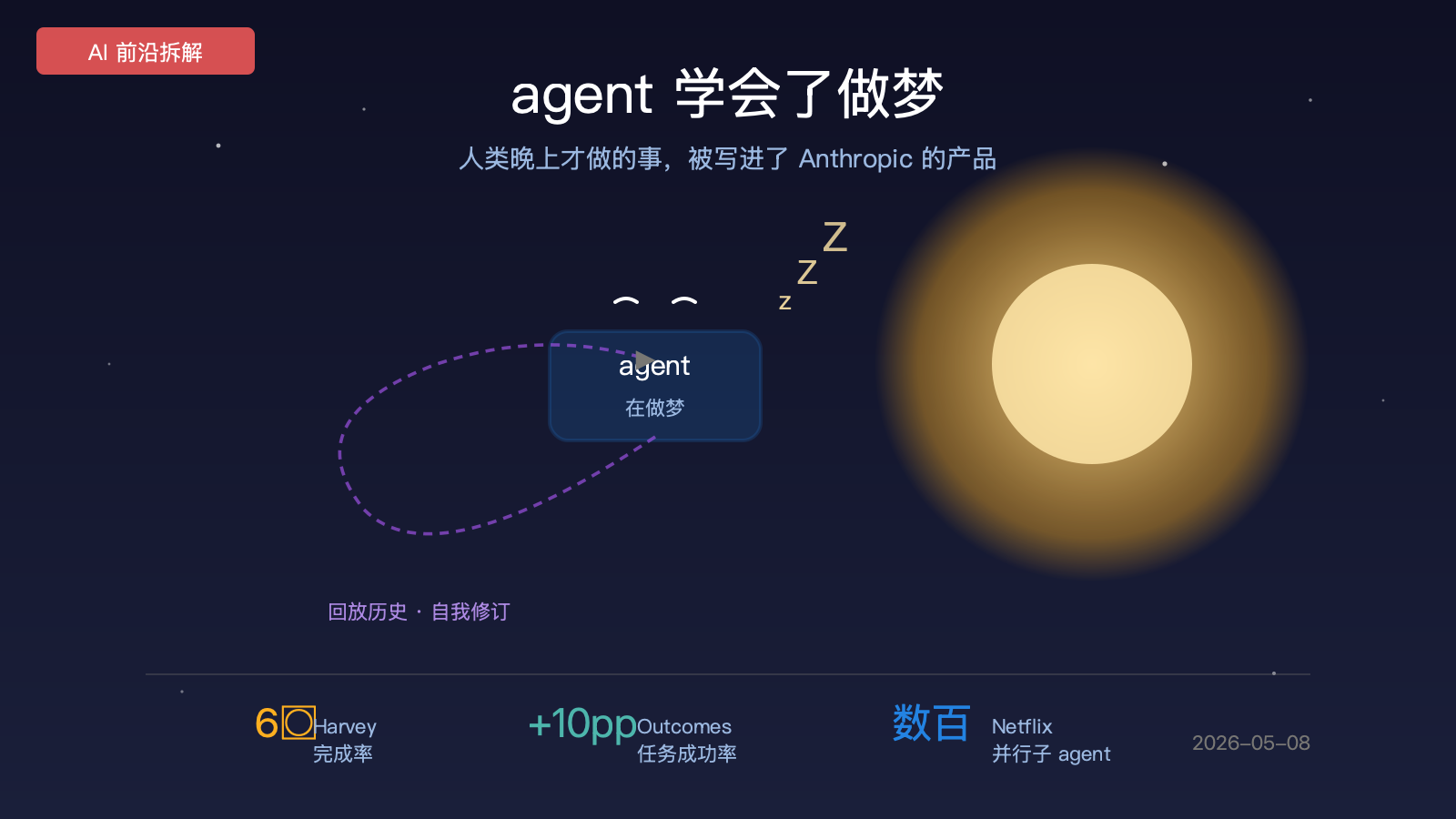 agent 学会了做梦：Anthropic 把人类晚上才做的事写进了产品