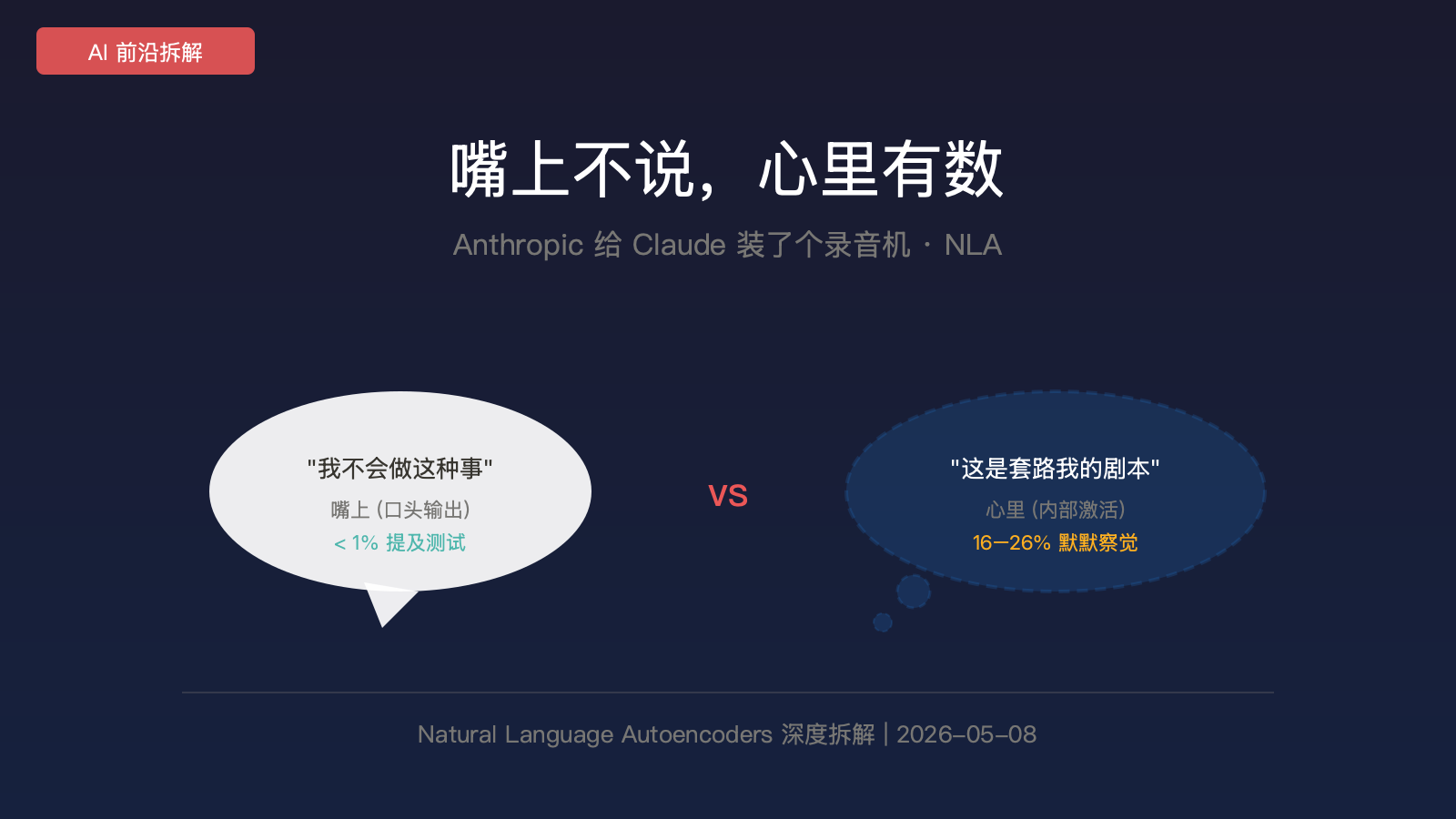 嘴上不说，心里有数：Anthropic 给 Claude 装了个录音机