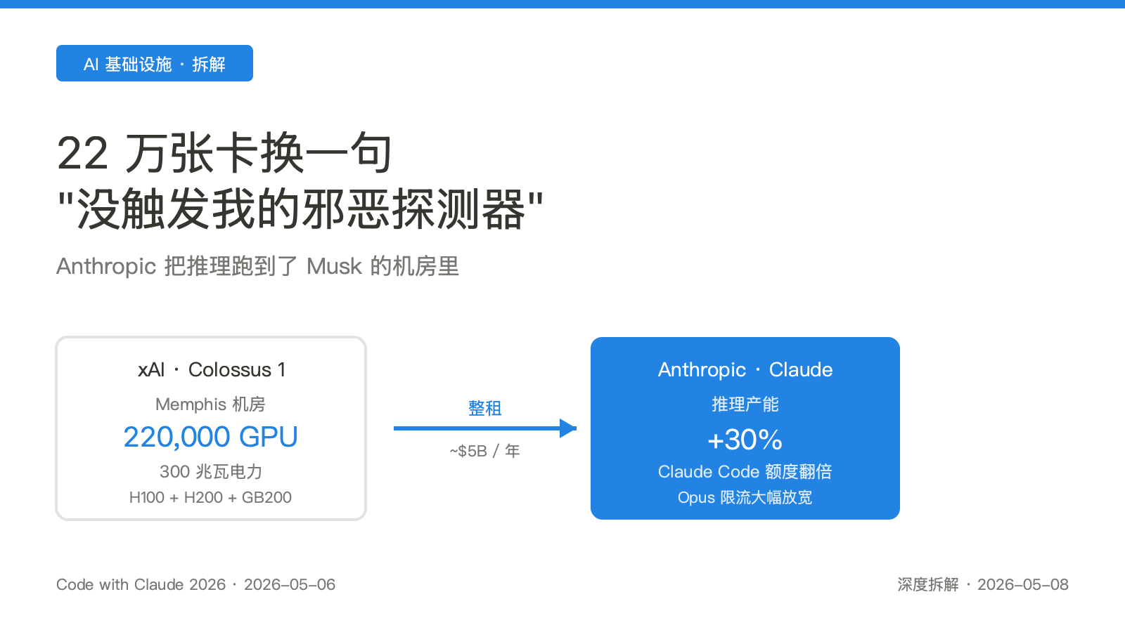 22 万张卡换一句"没触发我的邪恶探测器"——Anthropic 把推理跑到了 Musk 的机房里