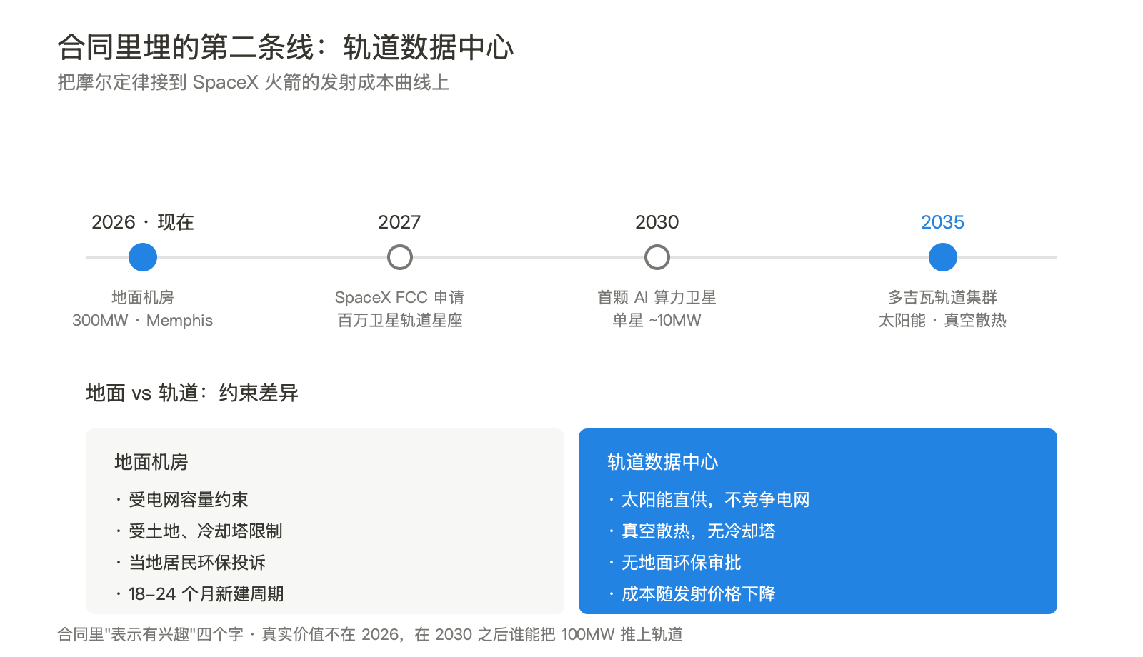 22 万张卡换一句"没触发我的邪恶探测器"——Anthropic 把推理跑到了 Musk 的机房里 配图 5