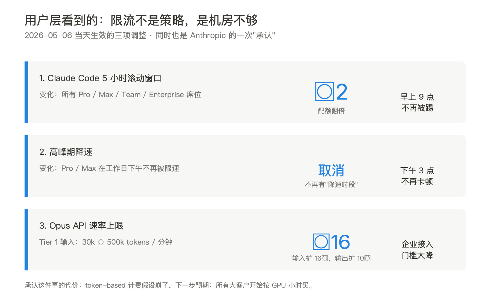 22 万张卡换一句"没触发我的邪恶探测器"——Anthropic 把推理跑到了 Musk 的机房里 配图 6