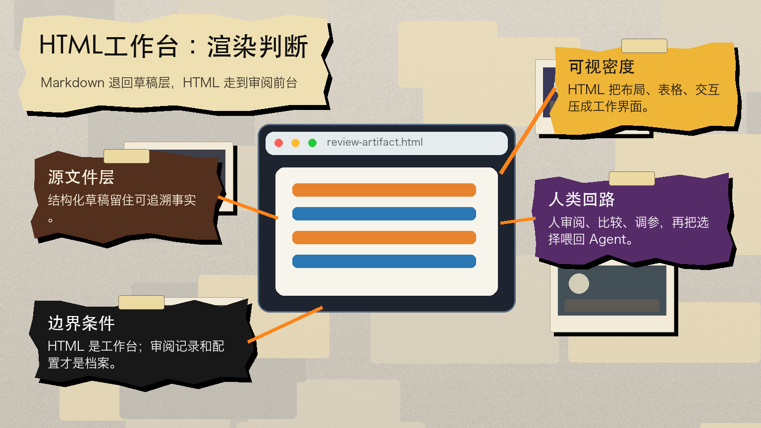 Markdown 没死，只是退回草稿层