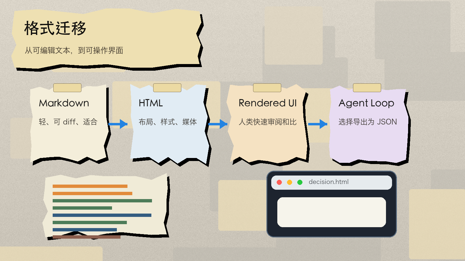 Markdown 没死，只是退回草稿层 配图 2