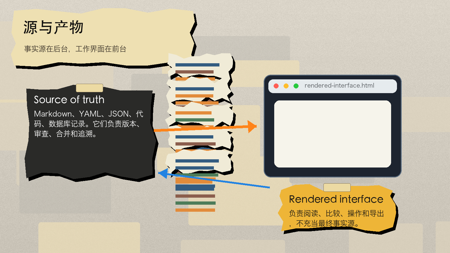 Markdown 没死，只是退回草稿层 配图 3
