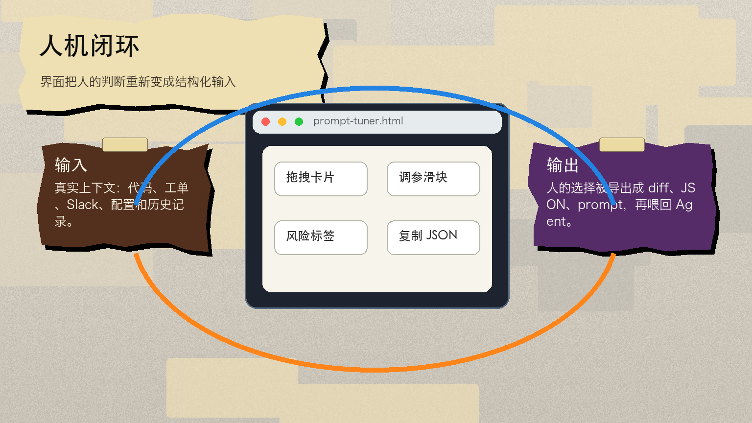 Markdown 没死，只是退回草稿层 配图 4