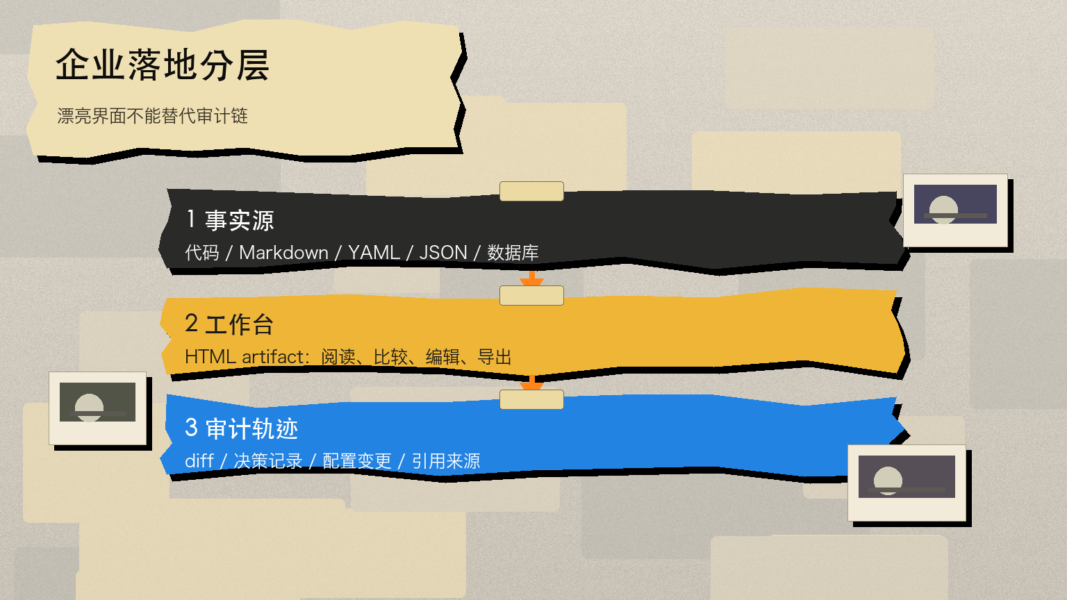 Markdown 没死，只是退回草稿层 配图 5