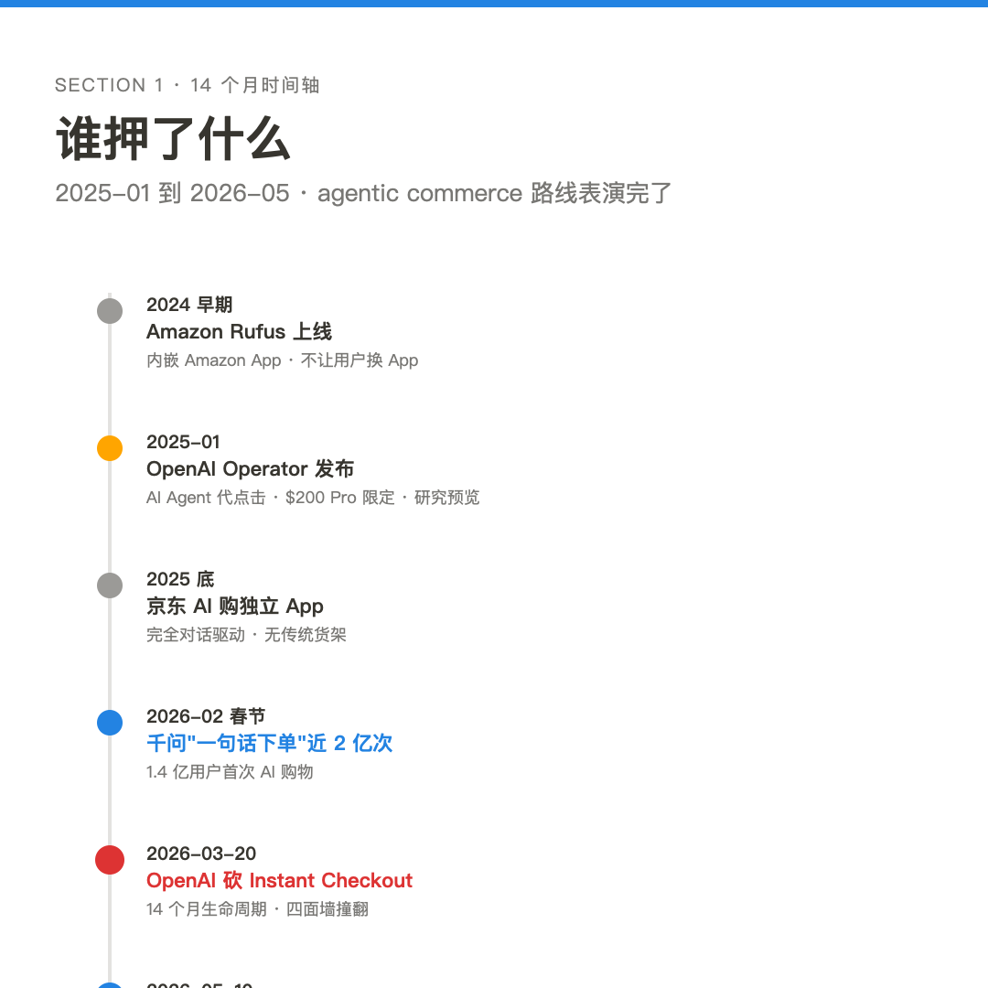当 OpenAI 砍掉购物，阿里把 40 亿 SKU 塞进 Chat 配图 2