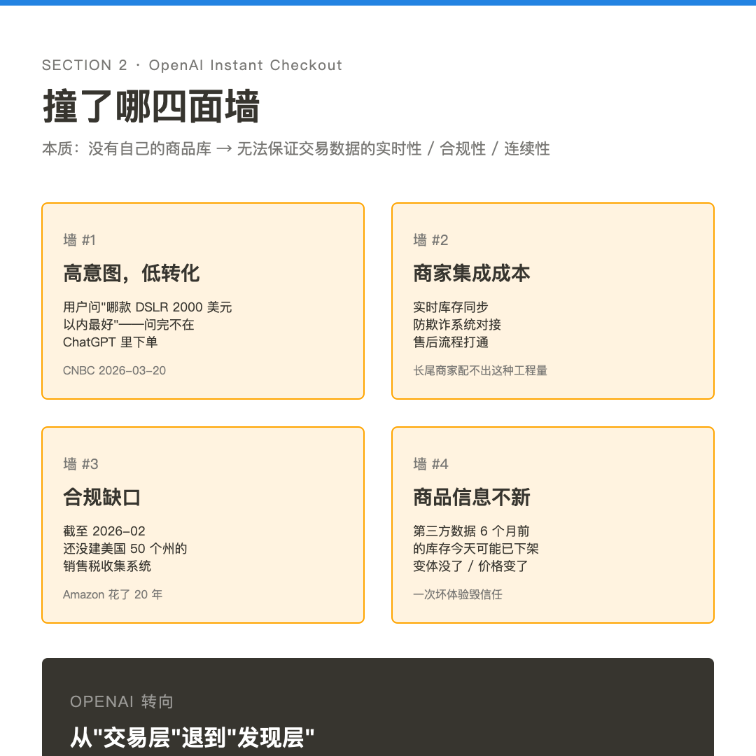 当 OpenAI 砍掉购物，阿里把 40 亿 SKU 塞进 Chat 配图 3