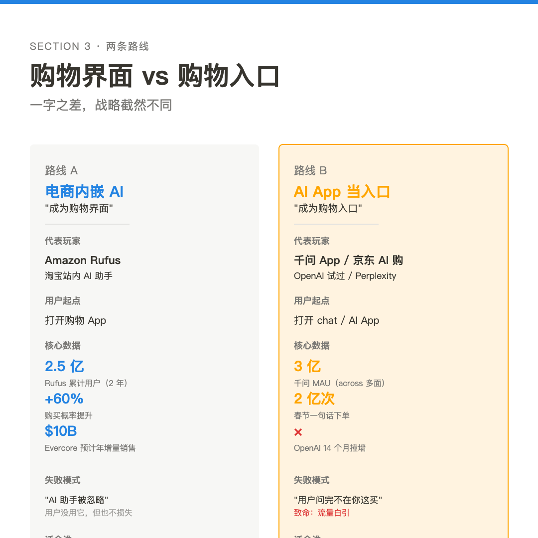 当 OpenAI 砍掉购物，阿里把 40 亿 SKU 塞进 Chat 配图 4