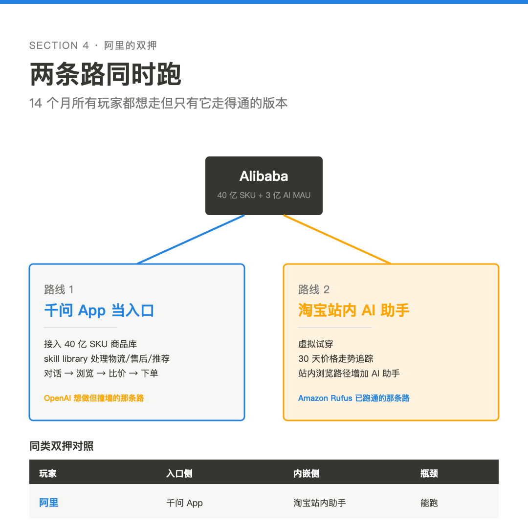 当 OpenAI 砍掉购物，阿里把 40 亿 SKU 塞进 Chat 配图 5