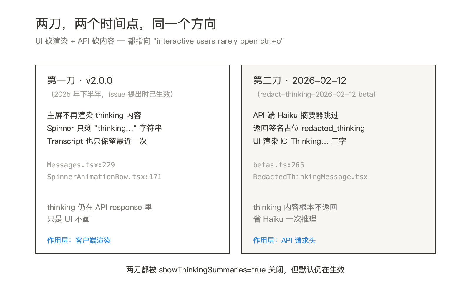 thinking 默认隐身——issue 配图 3
