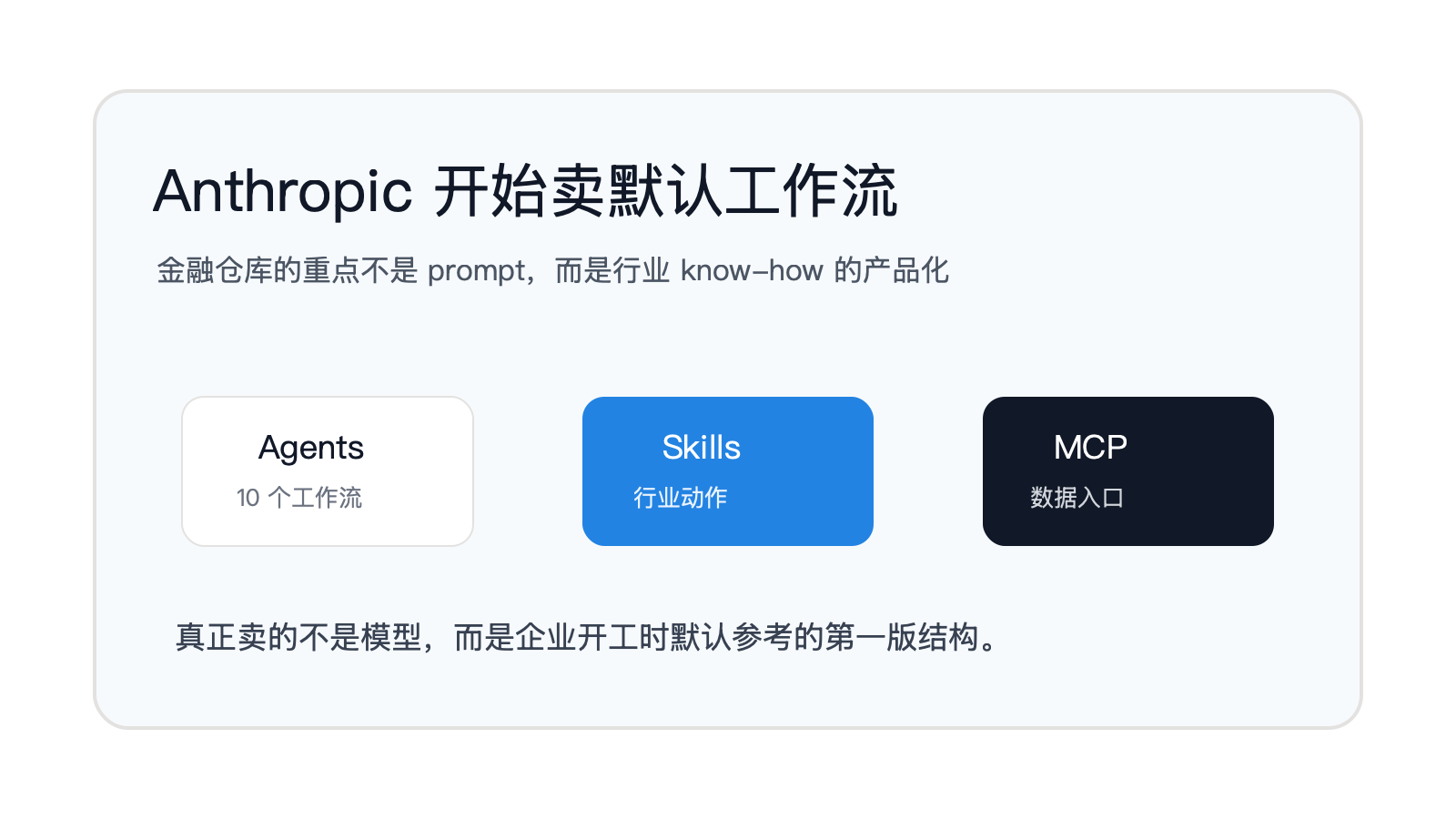 Anthropic 开始卖金融行业的默认工作流