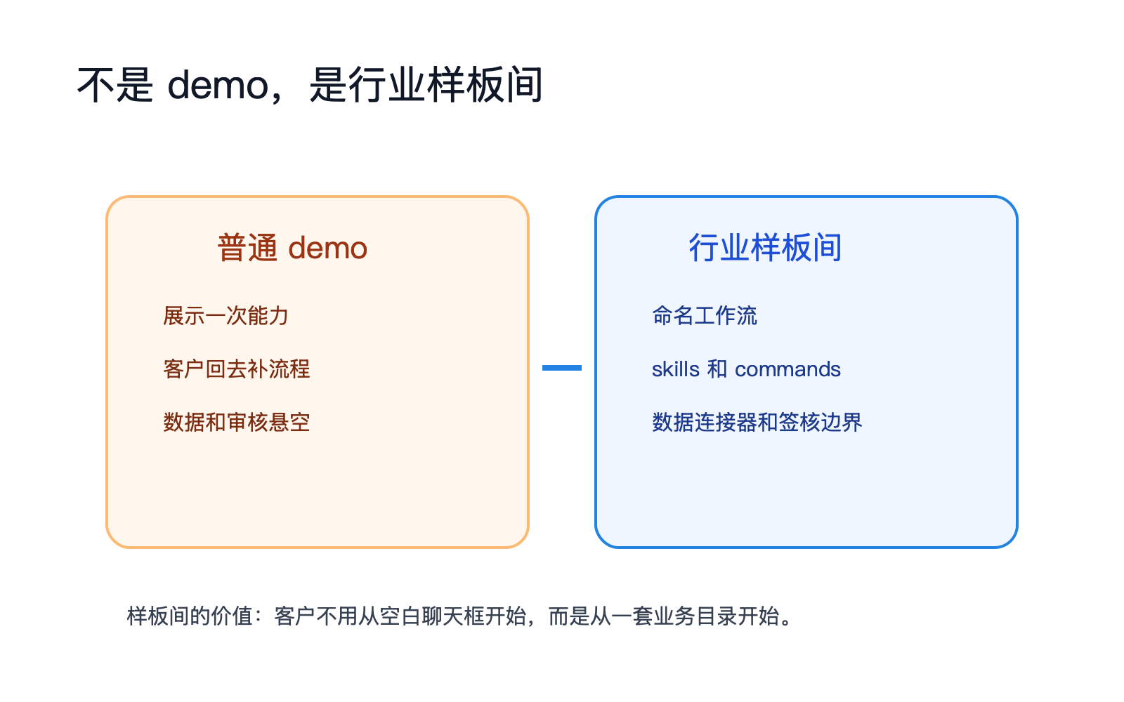 Anthropic 开始卖金融行业的默认工作流 配图 2