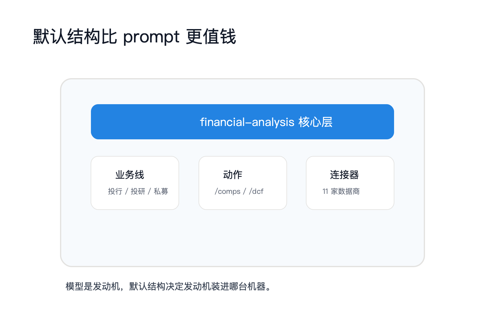 Anthropic 开始卖金融行业的默认工作流 配图 3