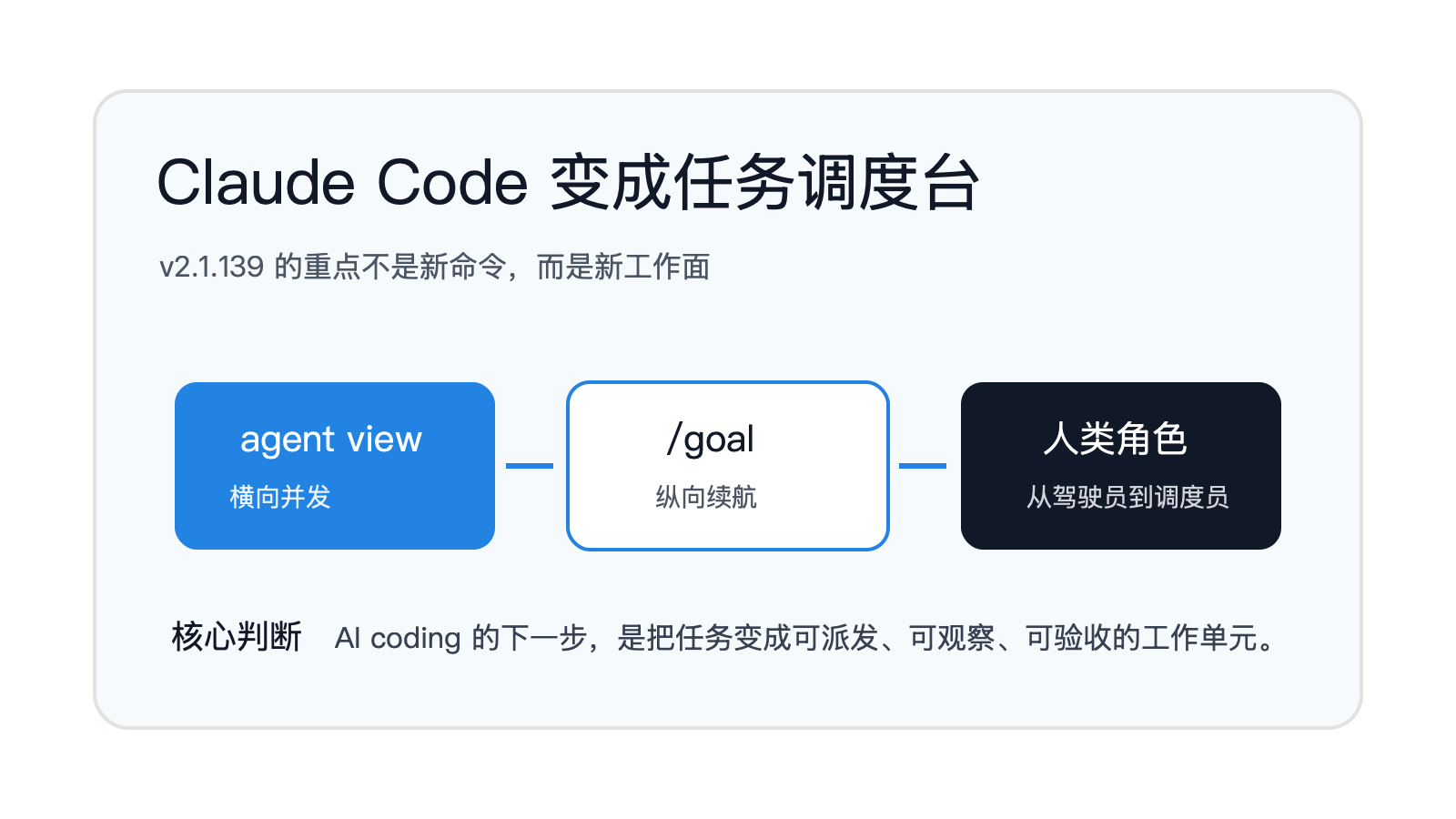 任务调度台来了：Claude Code 不再只是单会话助手