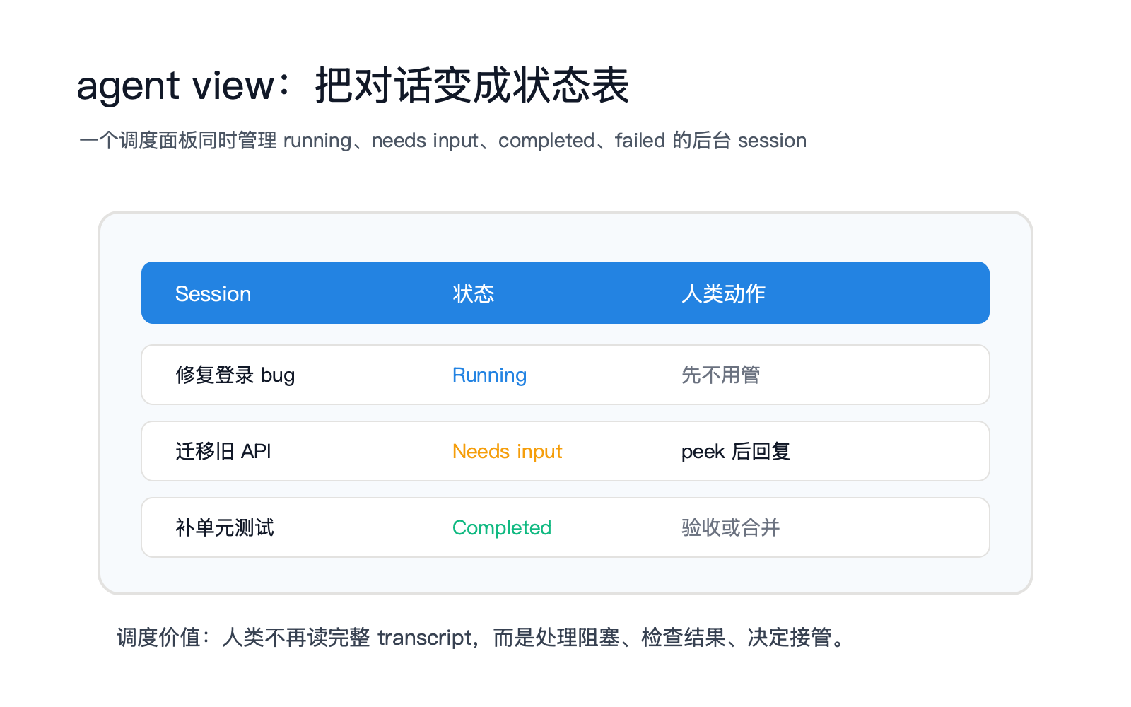 任务调度台来了：Claude Code 不再只是单会话助手 配图 2