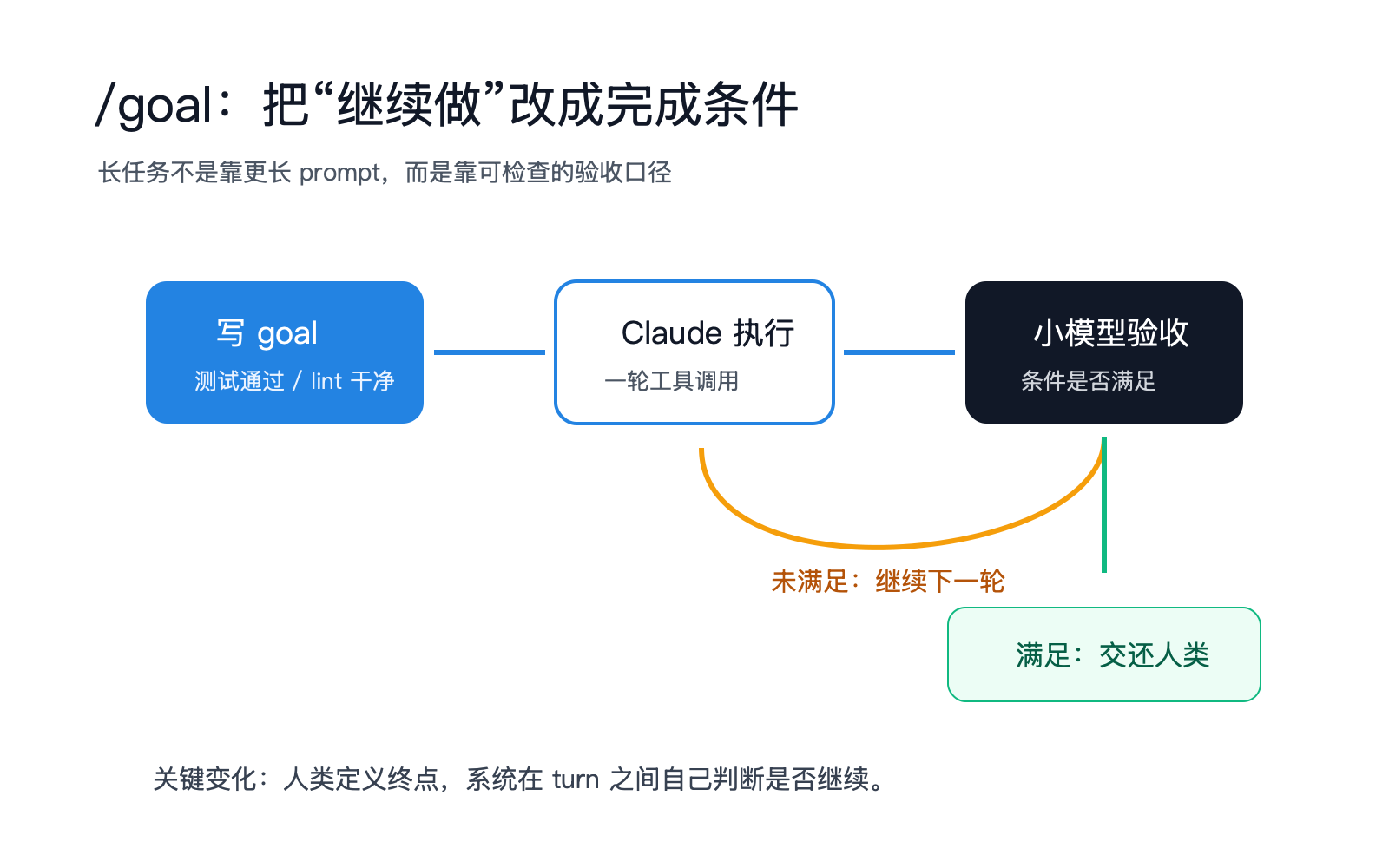 任务调度台来了：Claude Code 不再只是单会话助手 配图 3