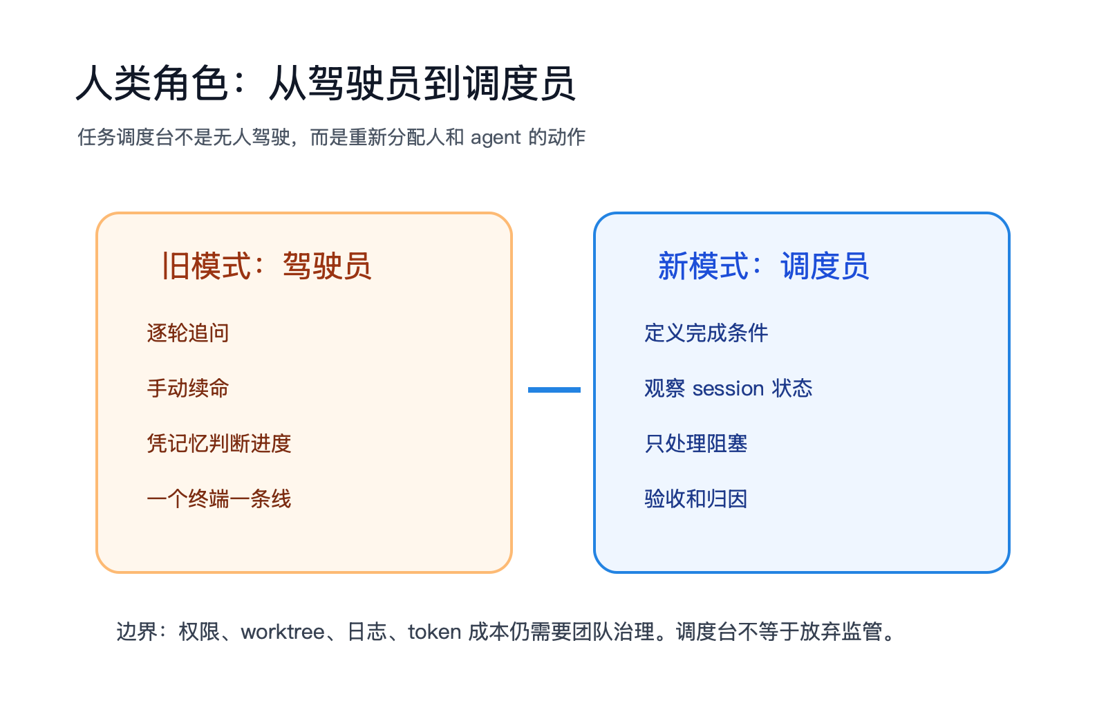 任务调度台来了：Claude Code 不再只是单会话助手 配图 4