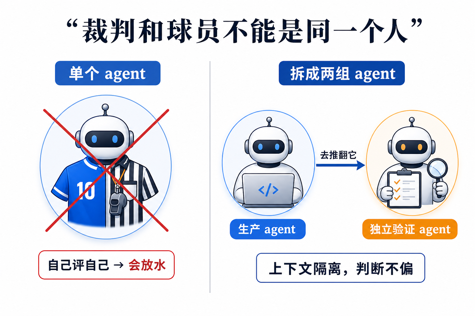 裁判和球员不能是同一个人：为什么 Claude 要给自己造一副马具