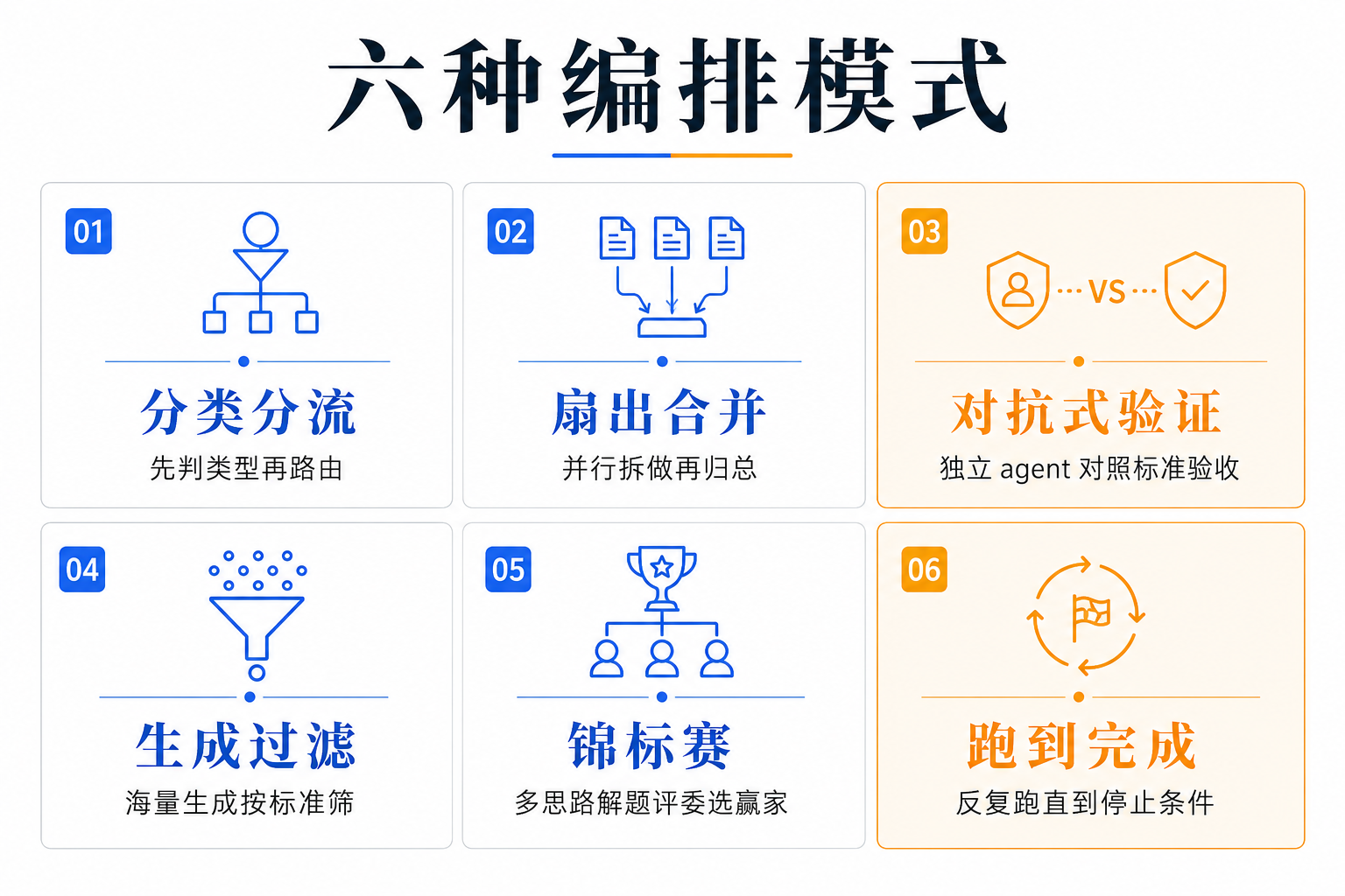 裁判和球员不能是同一个人：为什么 Claude 要给自己造一副马具 配图 4