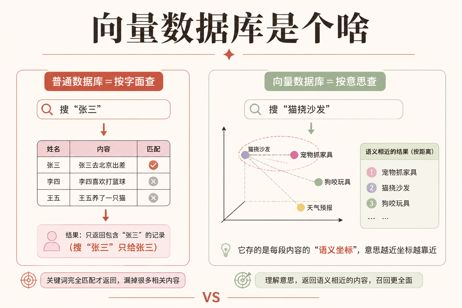 阿里把"向量数据库"做成了 SQLite——一行 pip 装上，省掉一台服务器 配图 2